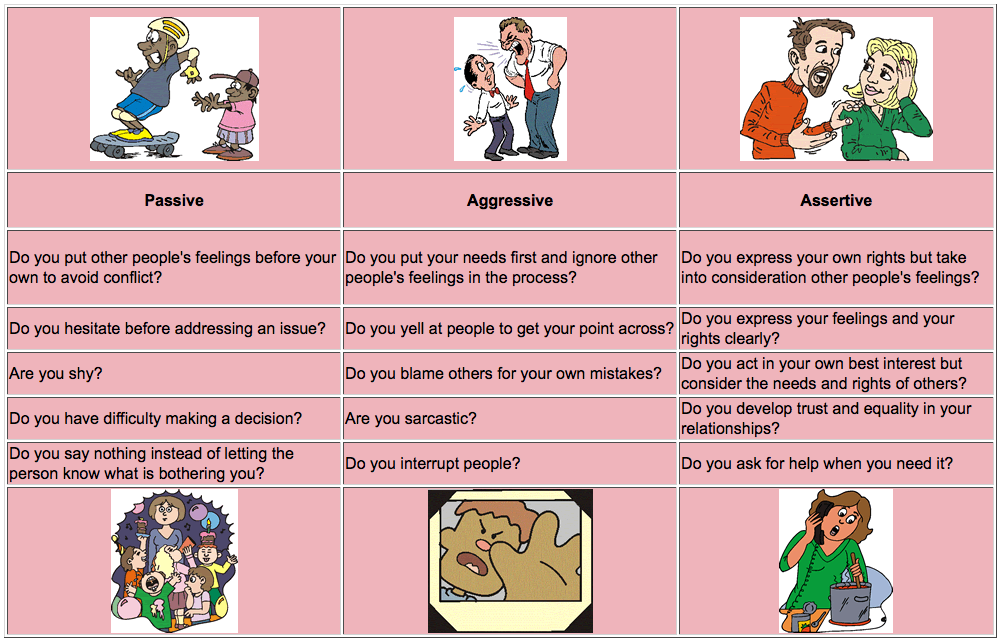 E LMS 109 Reasons For Non Assertiveness